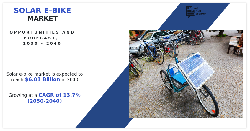 Solar E-Bike Market, Solar E-Bike Industry