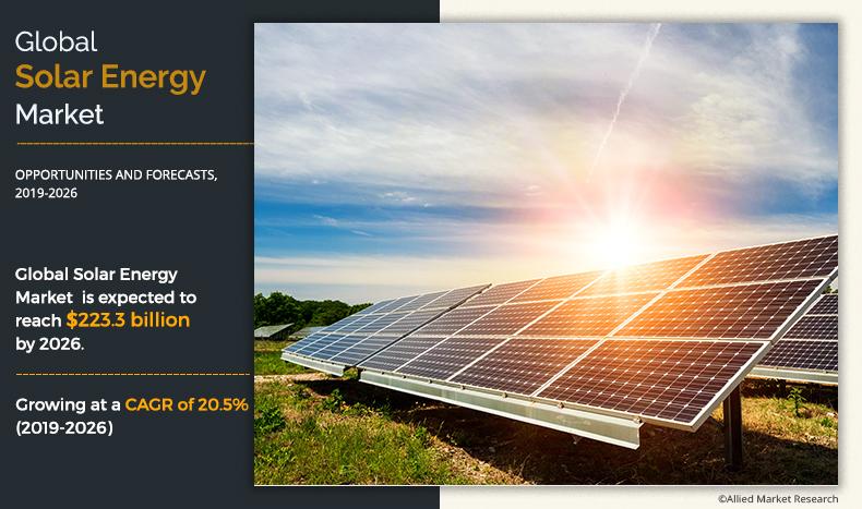 Solar Energy Market Size Trend Industry Analysis And