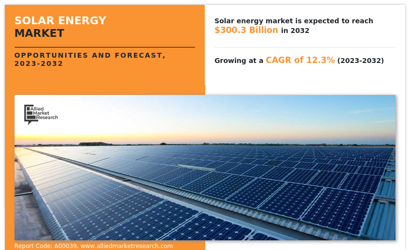 research on solar energy market