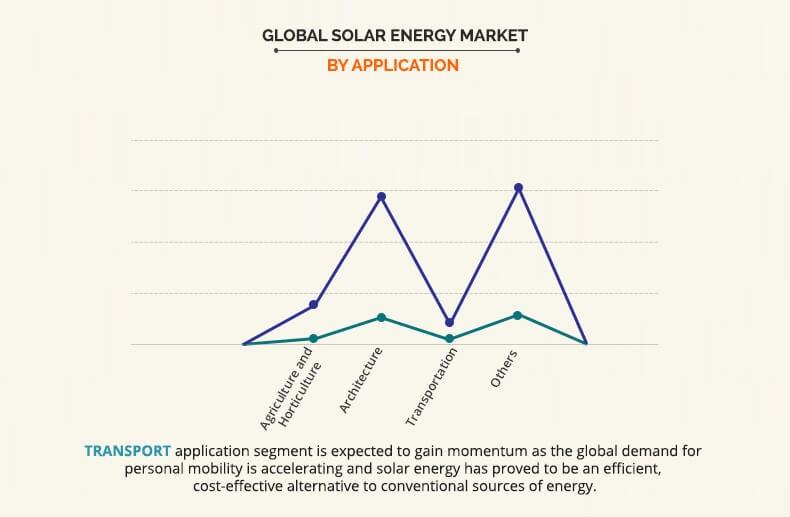 Power plant solar energy Power plant solar energy