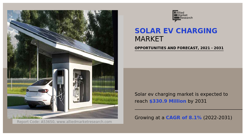 Solar EV charging Market