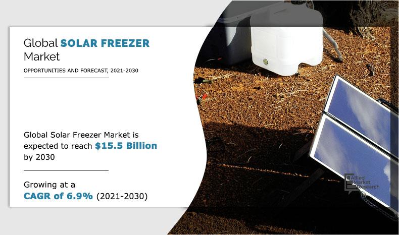 Solar-Freezer-Market-2021-2030