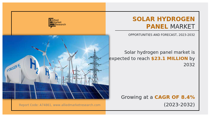 Solar Hydrogen Panel Market