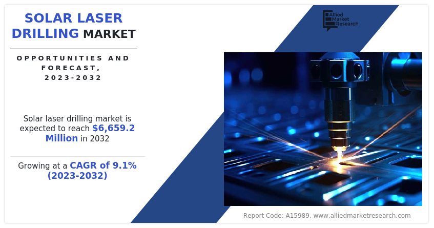 Solar Laser Drilling Market