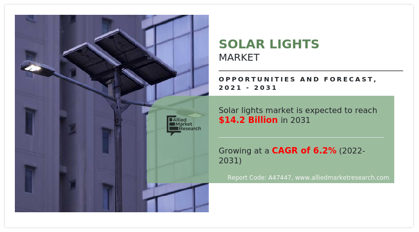 Solar Lights Market