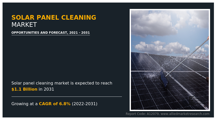 Solar Panel Cleaning Market
