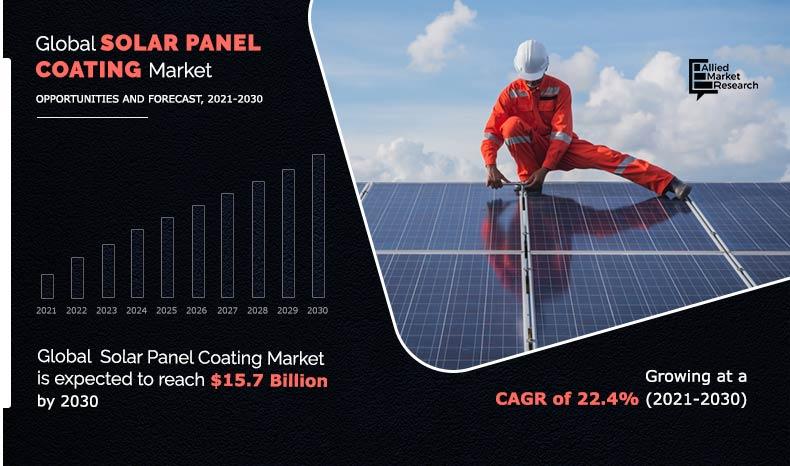 Solar-Panel-Coating-Market-2021-2030