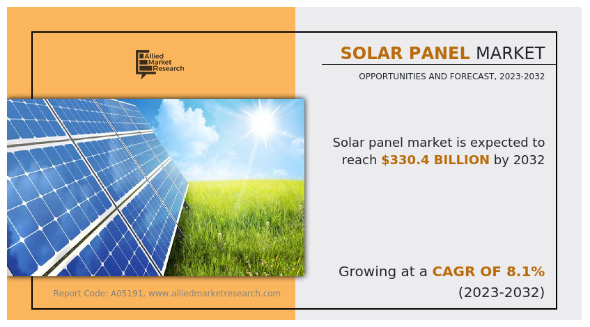 Solar Panel Market