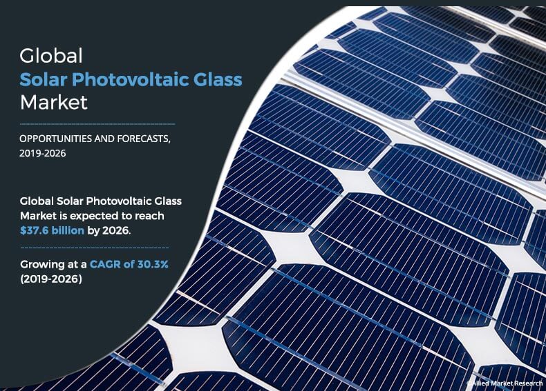 Solar Photovoltaic Glass Market	