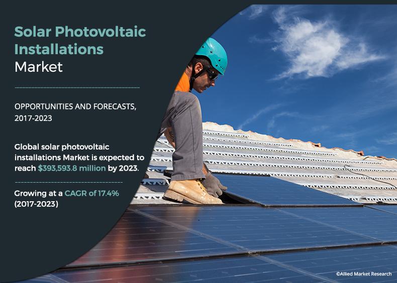 Solar Photovoltaic (PV) Installations Market