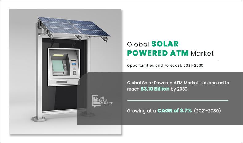 Solar-Powered-ATM-Market	