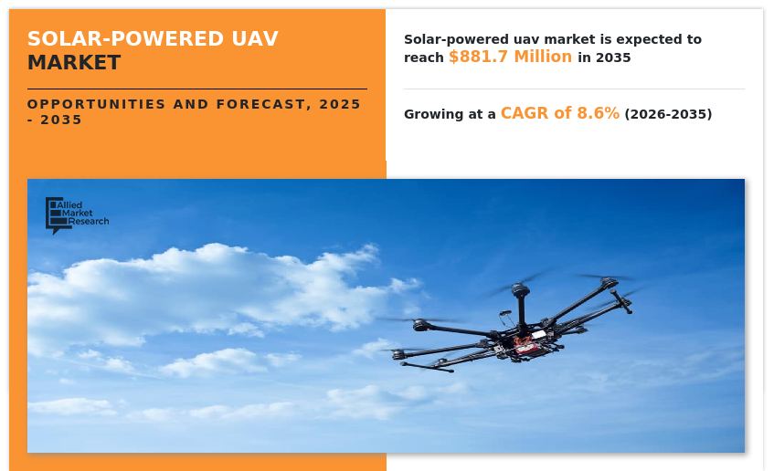 Solar-Powered UAV Market, Solar-Powered UAV Industry