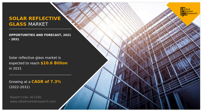 Solar Reflective Glass Market