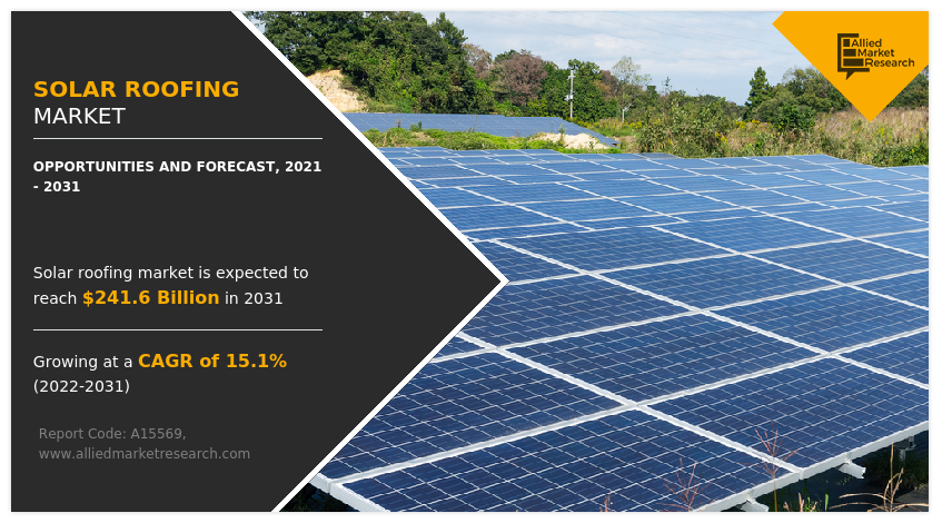 Solar Roofing Market