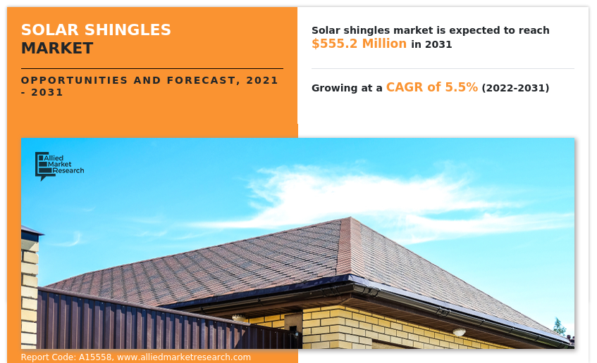 Solar Shingles Market