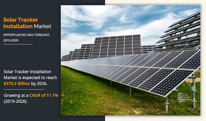 Solar Tracker Installation Market	