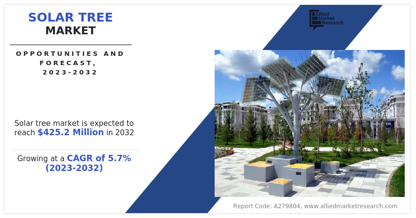 Solar Tree Market