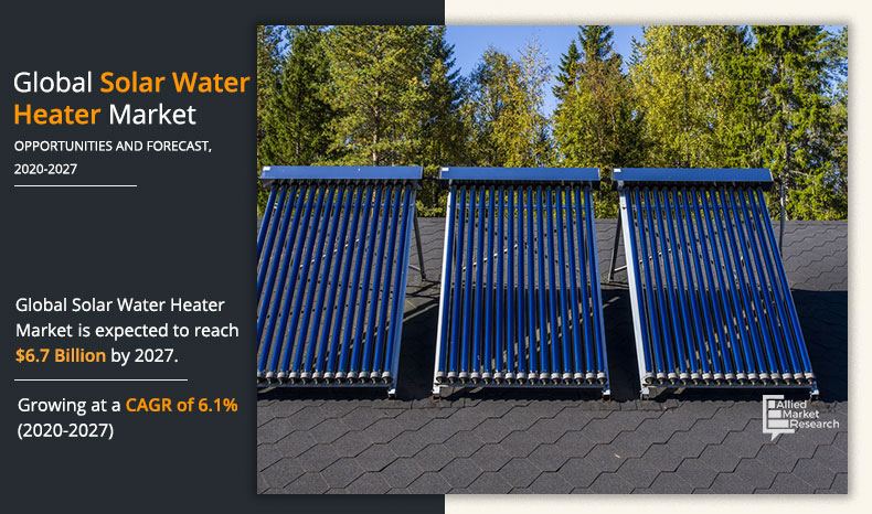 Solar-Water-Heater-Market-2020-2027	