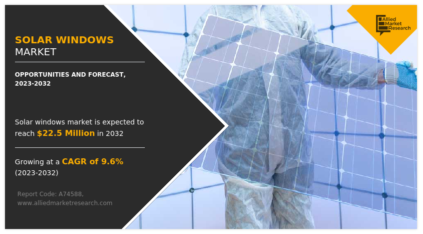 Solar Windows Market