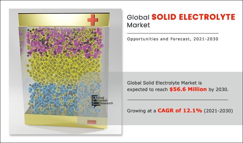 Solid-Electrolyte-Market-2021-2030	