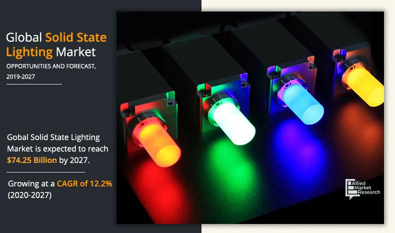 Solid-State-Lighting-Market-2020-2027