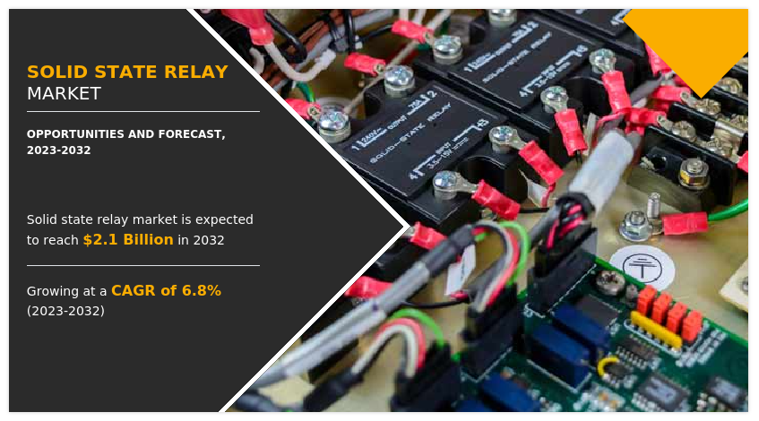 Solid State Relay Market