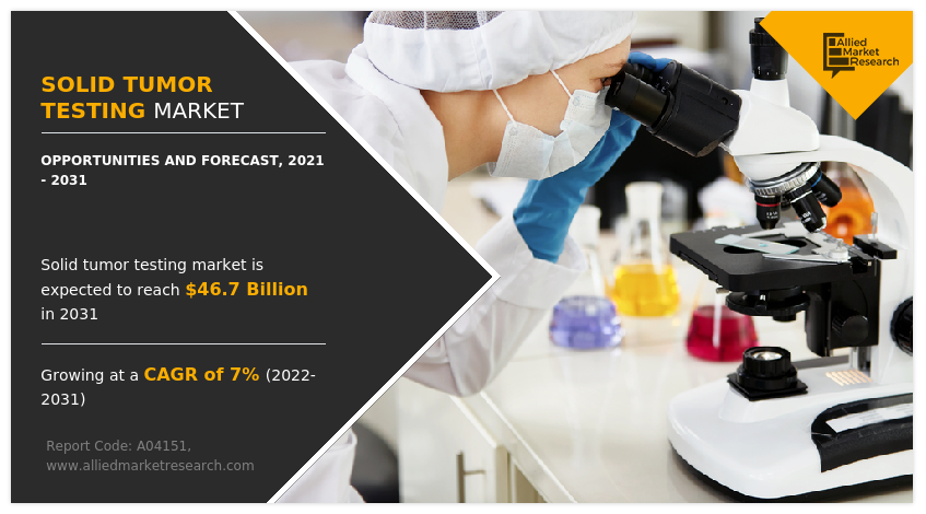 Solid Tumor Testing Market Growth By 2031