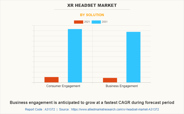 XR Headset Market by Solution