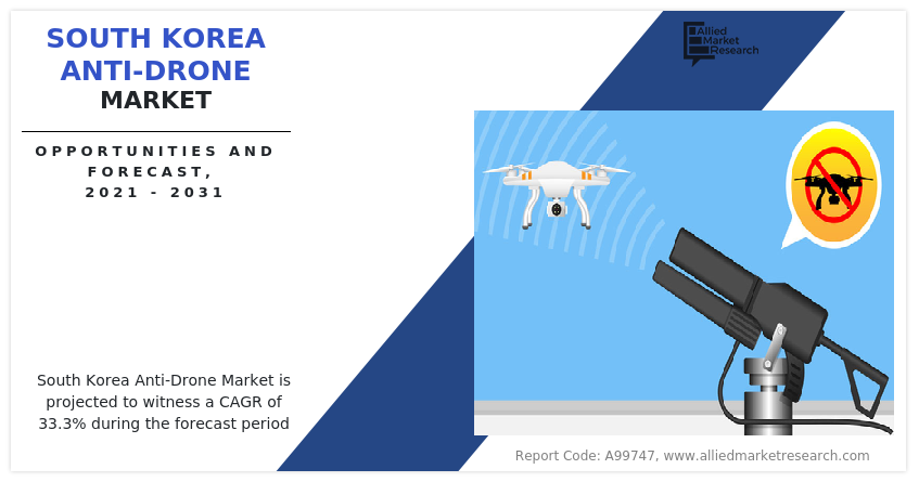 South Korea Anti-Drone Market