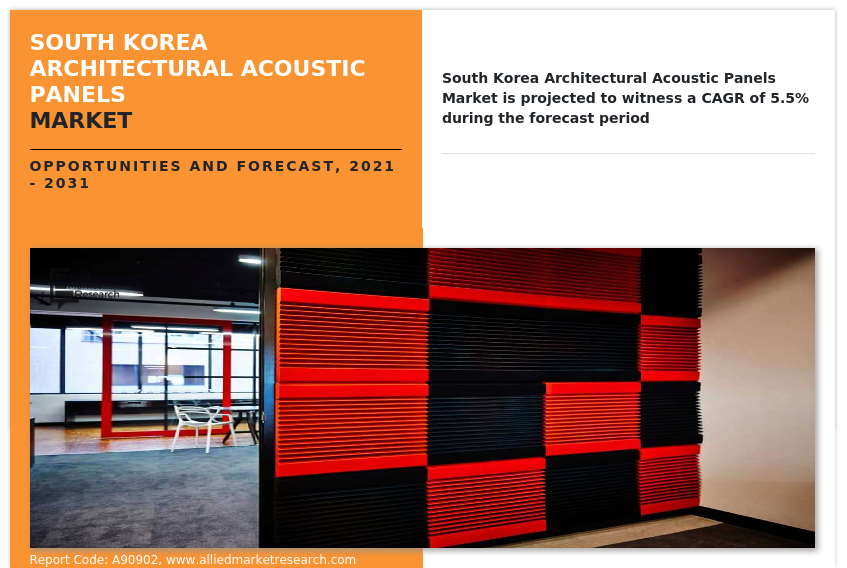 South Korea Architectural Acoustic Panels Market