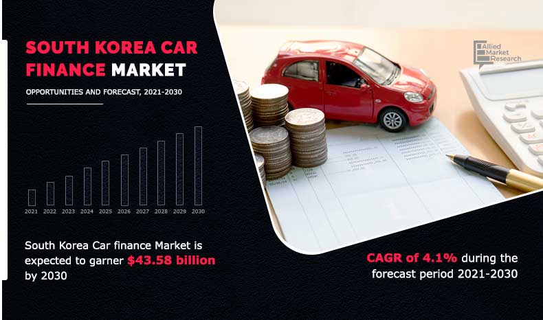 South-Korea-Car-finance-Market