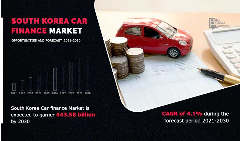 South-Korea-Car-finance-Market	