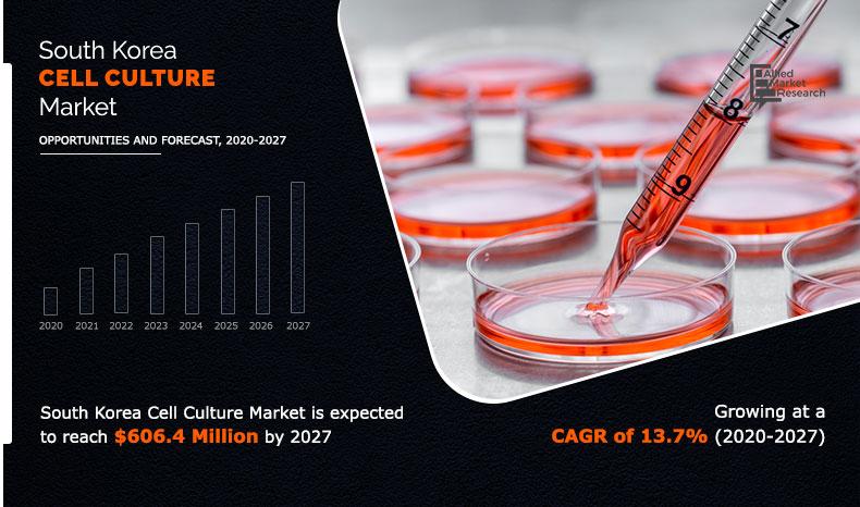 South-Korea-Cell-Culture-Market,-2020-2027