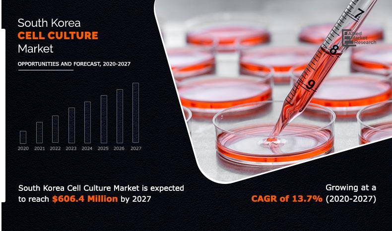South-Korea-Cell-Culture-Market,-2020-2027	