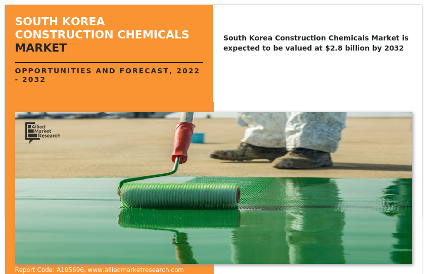 South Korea Construction Chemicals Market