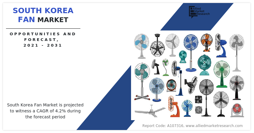 South Korea Fan Market