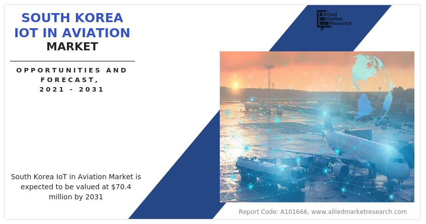 South Korea IoT in Aviation Market