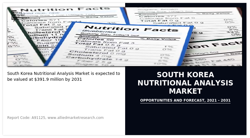 South Korea Nutritional Analysis Market