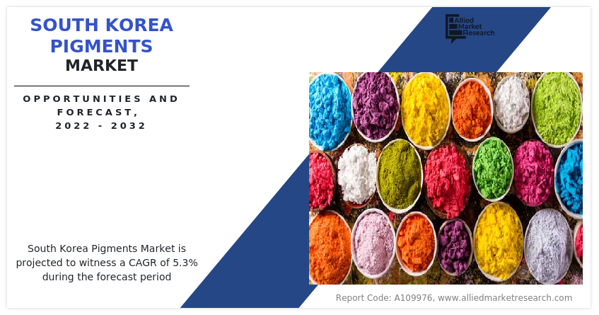 South Korea Pigments Market