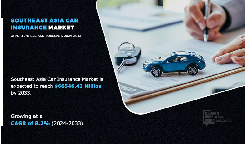 Southeast-Asia-Car-Insurance-Market