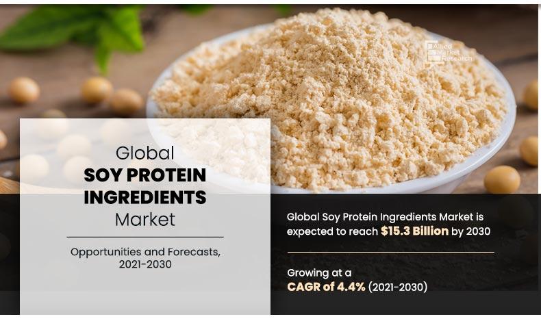 Soy-Protein-Ingredients-Market	