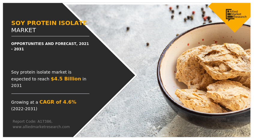 Soy Protein Isolate Market