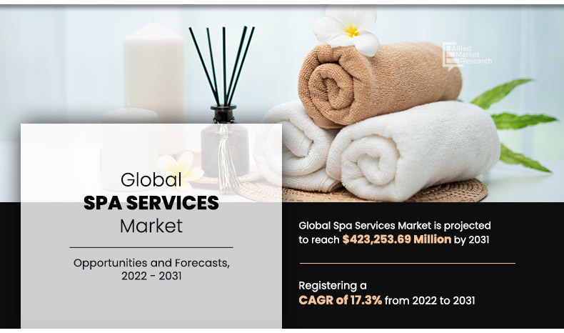 Spa-Services-Market.jpg	