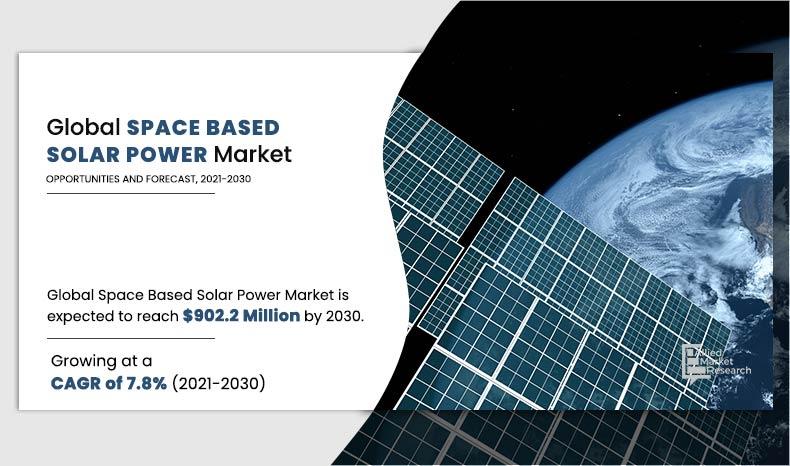 Space-Based-Solar-Power