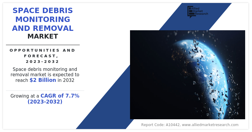 Space Debris Monitoring and Removal Market