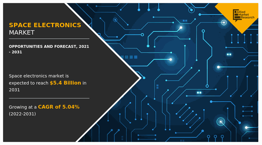 Space Electronics Market, Space Electronics Industry