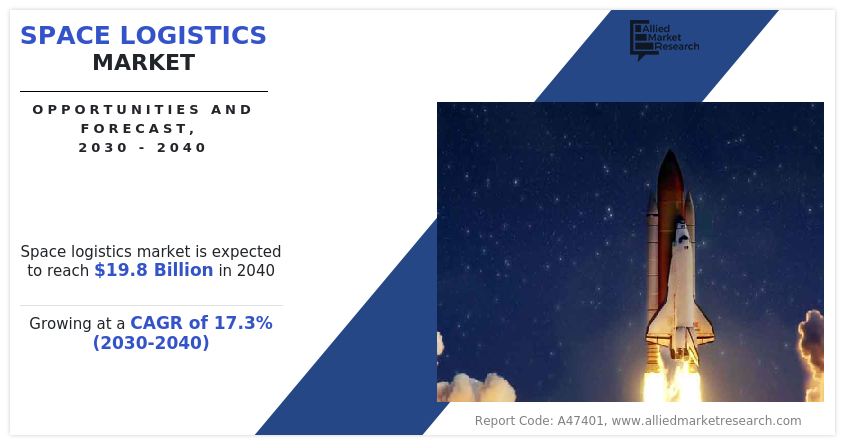 Space Logistics Market