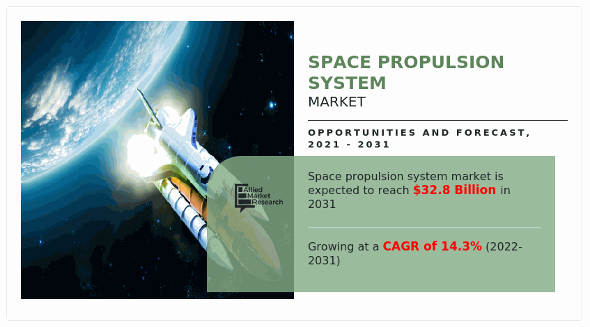 Space Propulsion System Market, Space Propulsion System Industry