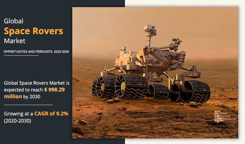 space-rovers-market-1614323547