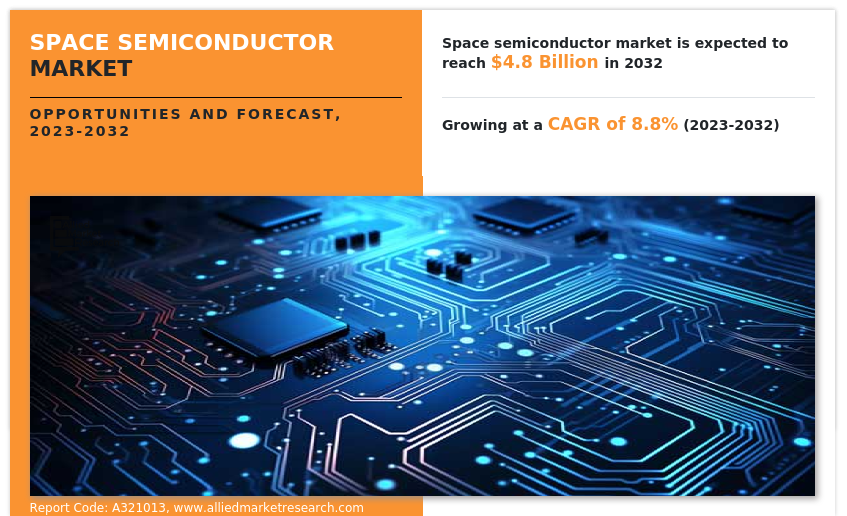 Space Semiconductor Market